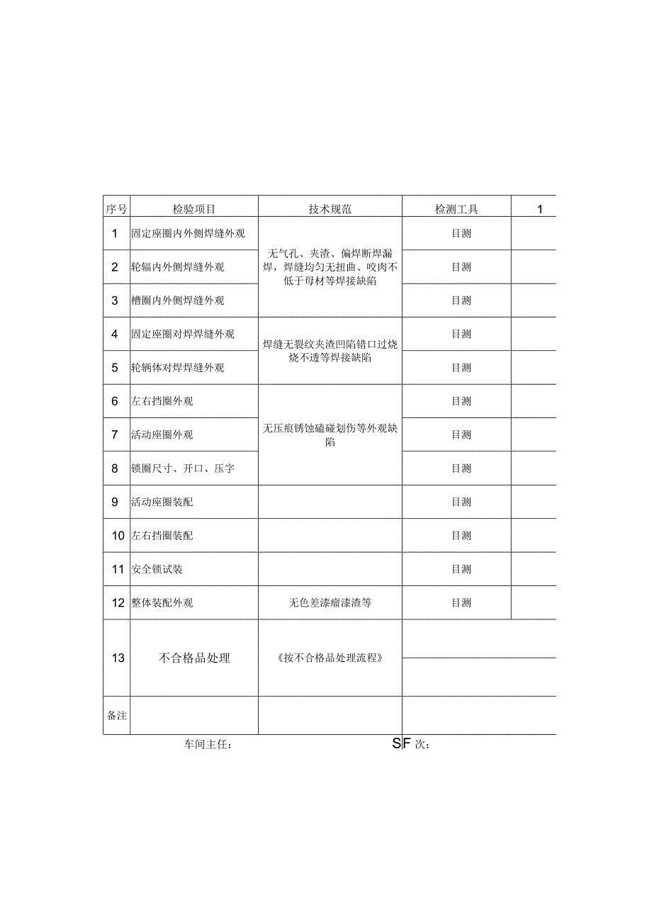 涂装外观确认记录表.docx_第3页