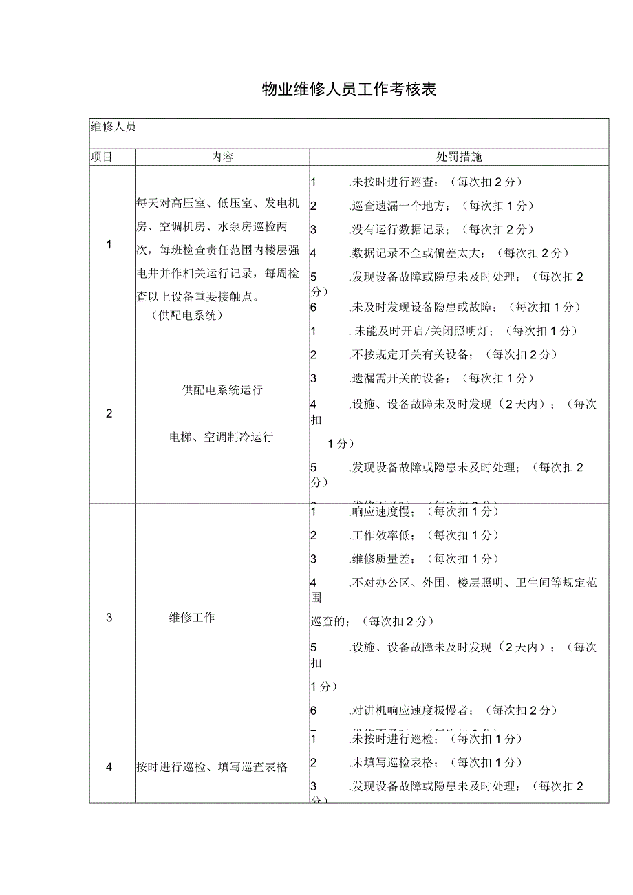 物业维修人员工作考核表.docx_第1页