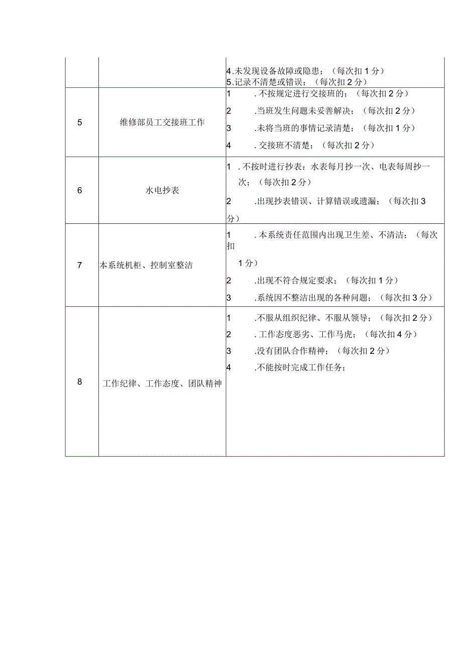 物业维修人员工作考核表.docx_第2页