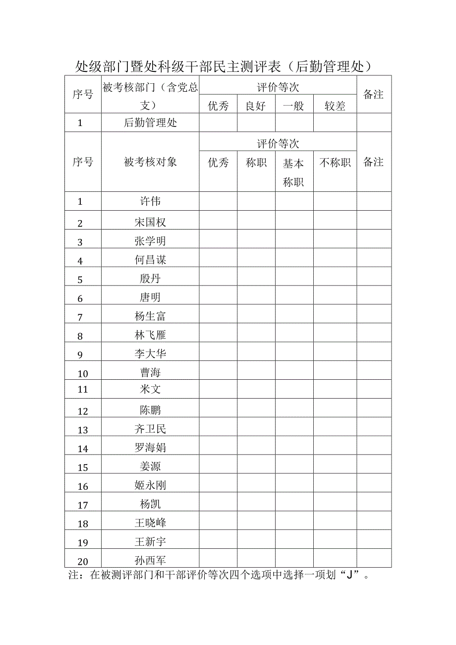 各处级部门、干部自评表后勤集团.docx_第1页