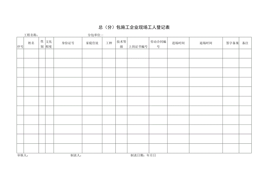 总（分）包施工企业现场工人登记表.docx_第1页