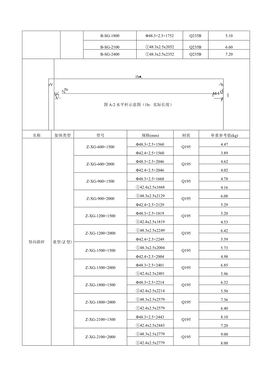 脚手架典型产品构配件种类及规格对照表.docx_第2页