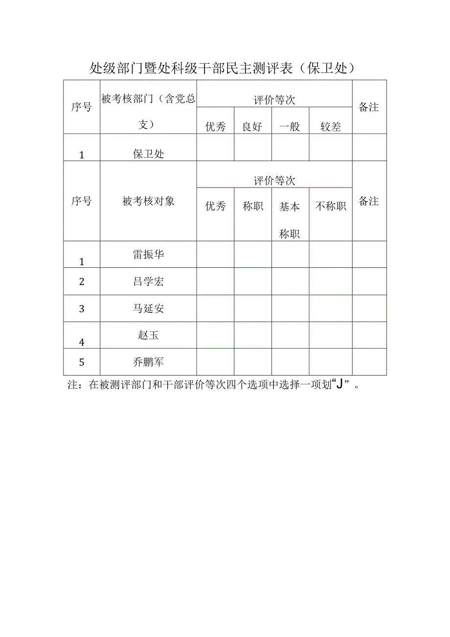 各处级部门、干部自评表保卫处.docx_第1页