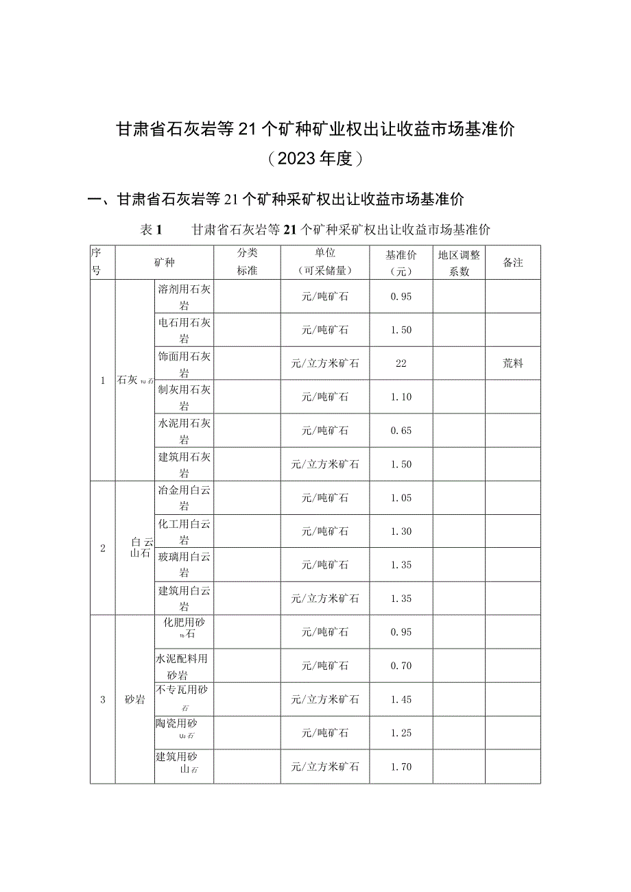 甘肃省石灰岩等21个矿种采矿权、探矿权出让收益市场基准价.docx_第1页