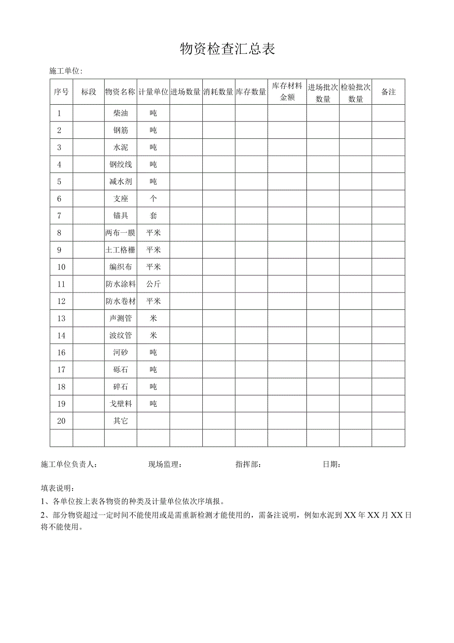 物资检查汇总表.docx_第1页