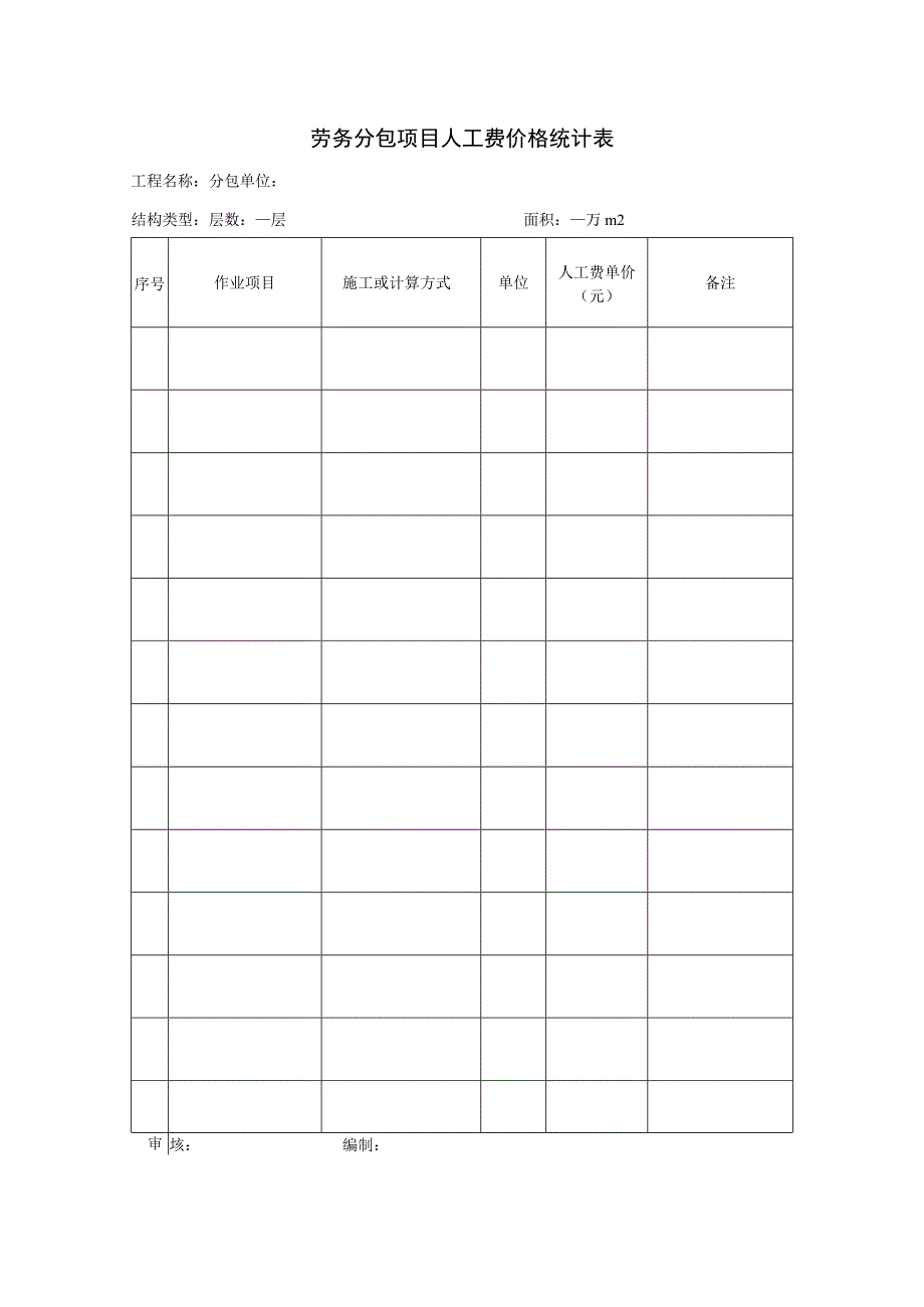 劳务分包项目人工费价格统计表.docx_第1页