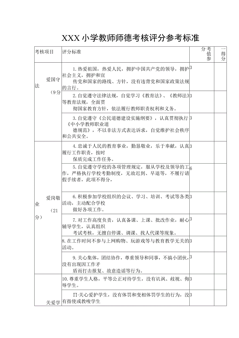 小学教师师德考核评分参考标准.docx_第1页