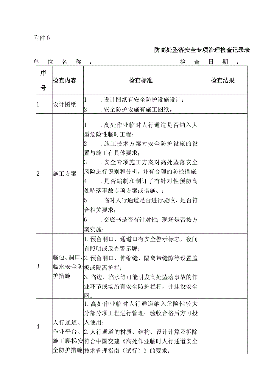 防高处坠落安全专项治理检查记录表.docx_第1页