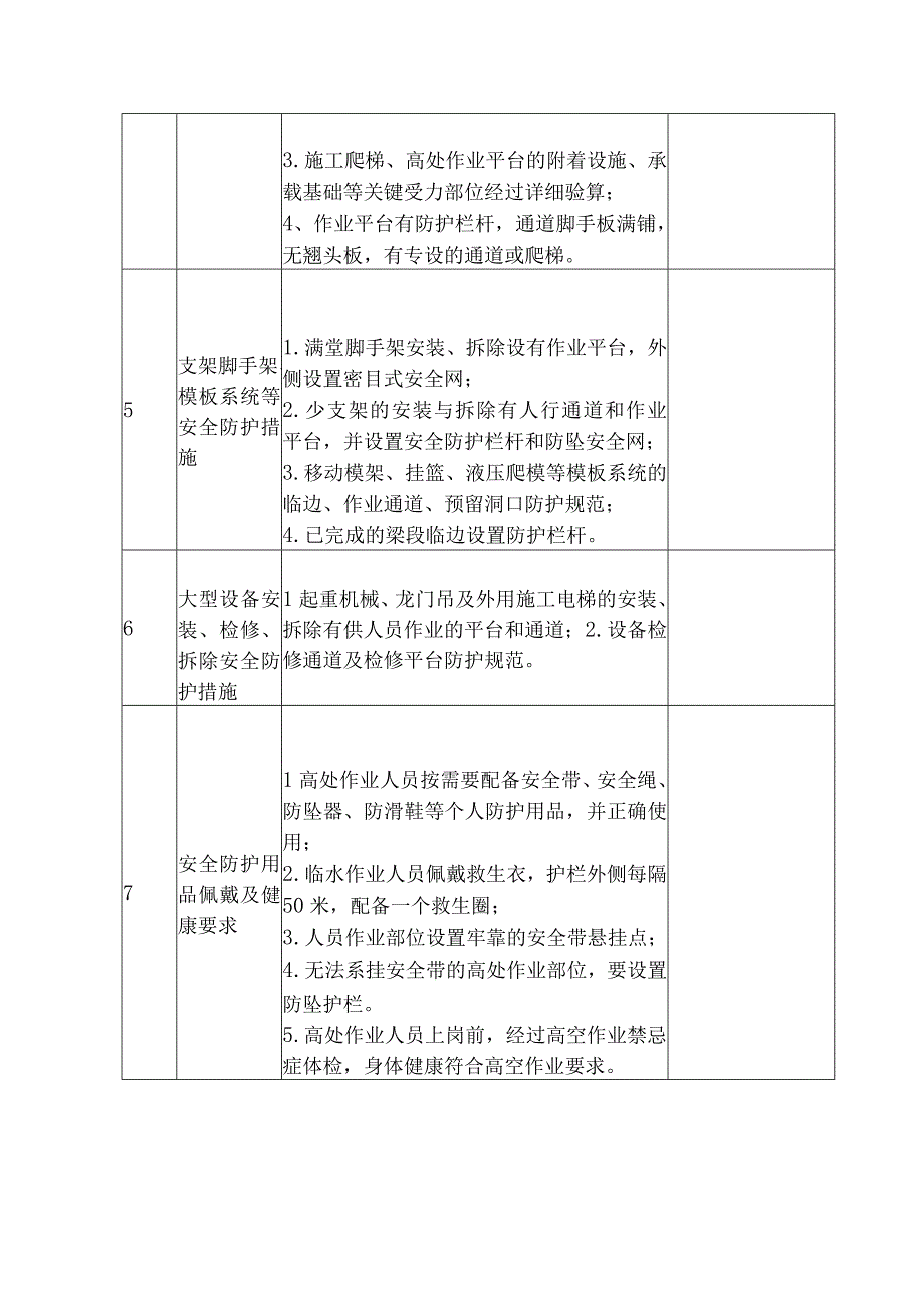 防高处坠落安全专项治理检查记录表.docx_第2页