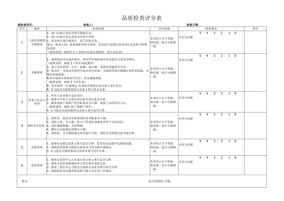 月品质检查评分表.docx_第1页