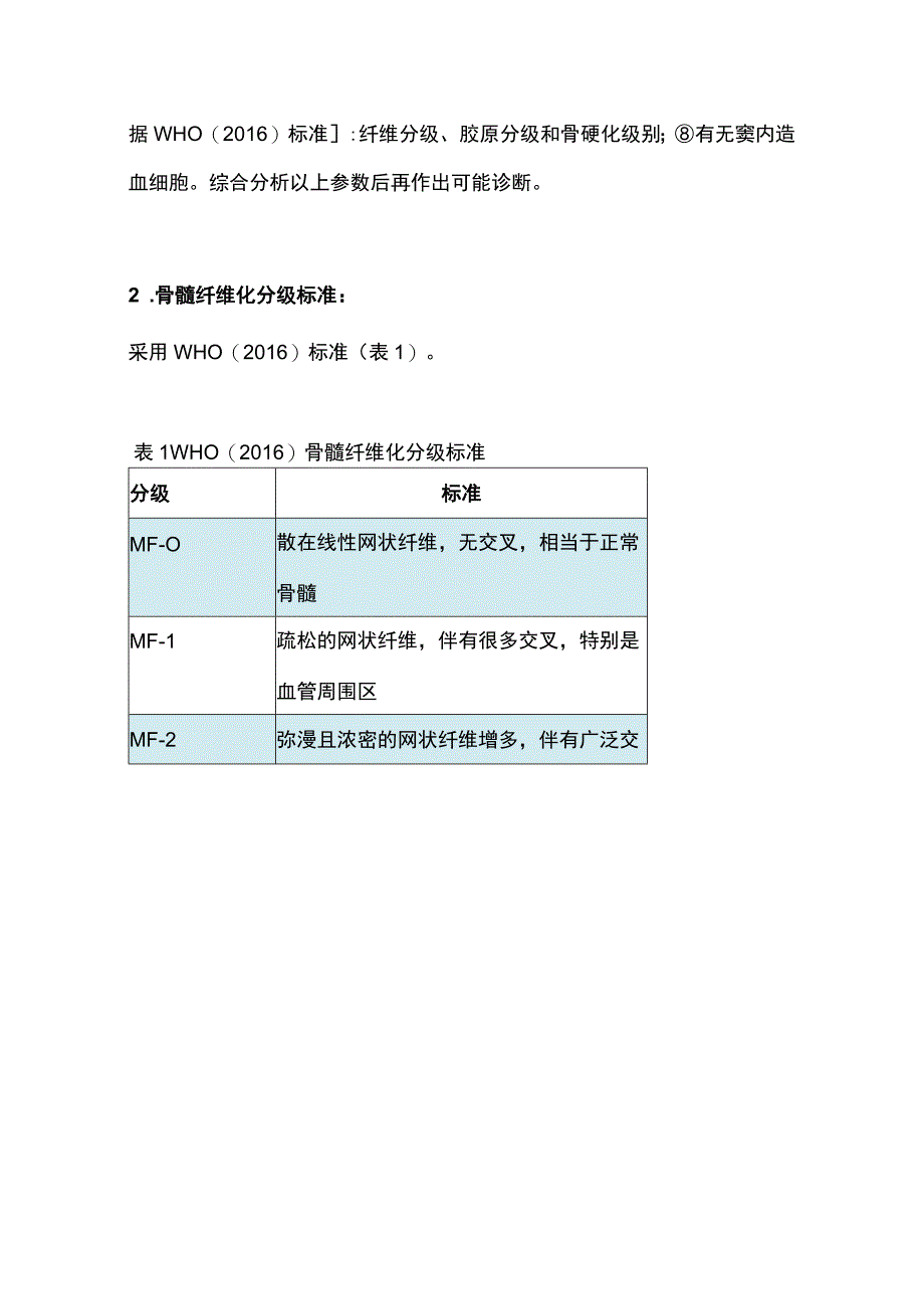 最新原发性骨髓纤维化诊断与治疗中国指南（2019年版）.docx_第3页