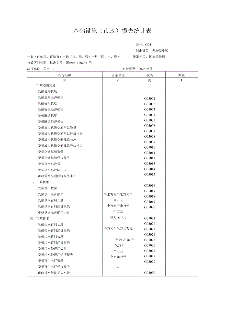 基础设施（市政）损失统计表.docx_第1页