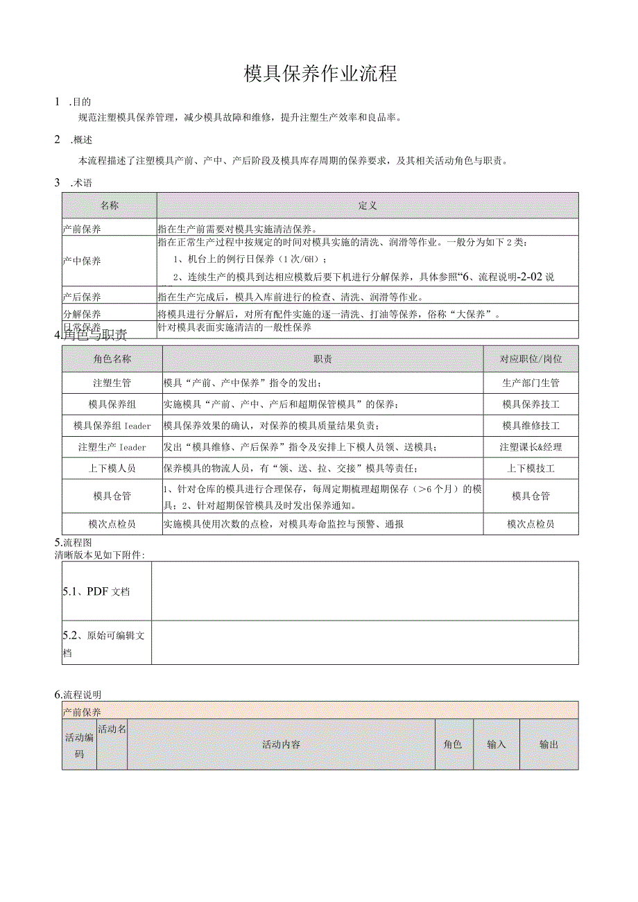 模具保养作业流程.docx_第1页