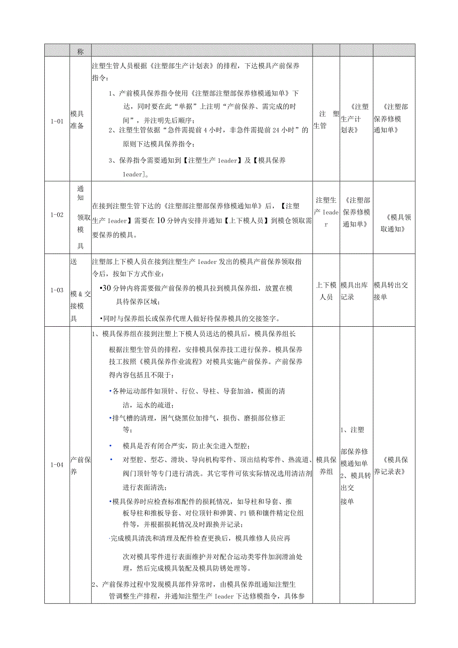 模具保养作业流程.docx_第2页