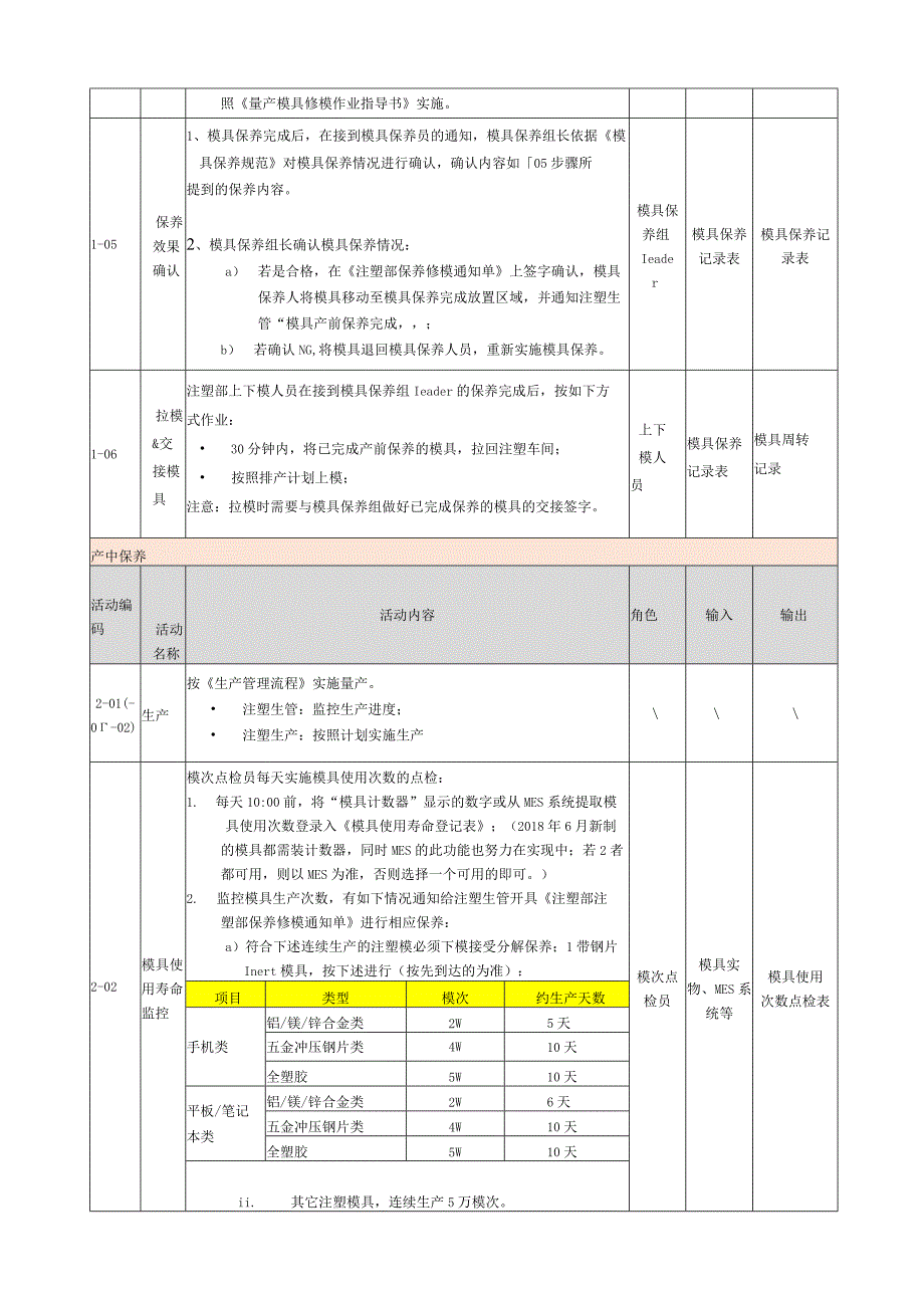 模具保养作业流程.docx_第3页