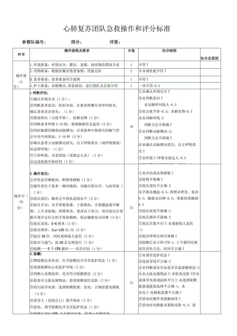 心肺复苏团队急救操作和评分标准.docx_第1页