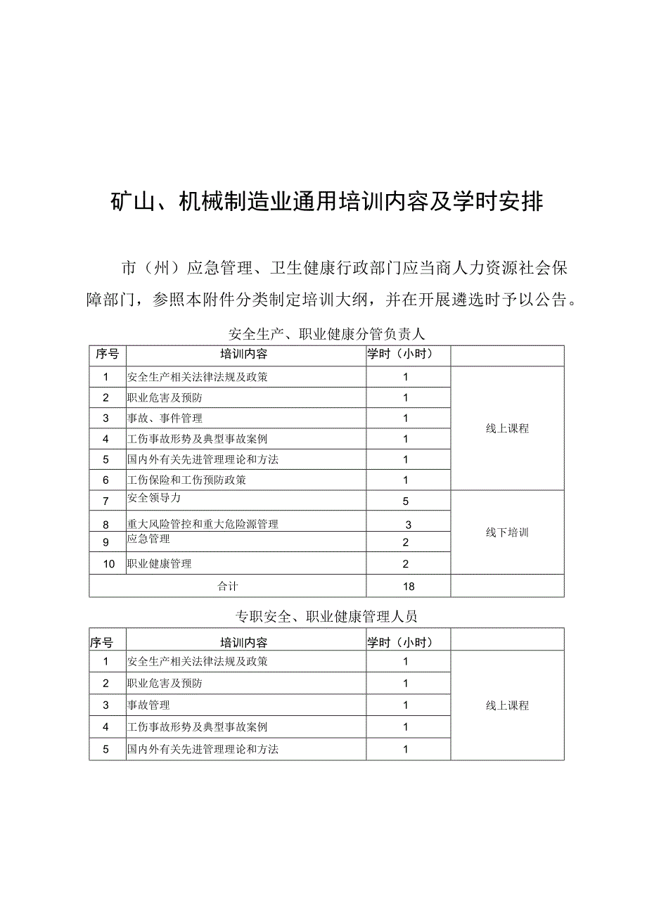 矿山、机械制造业通用培训内容及学时安排、培训机构遴选参考条件.docx_第1页