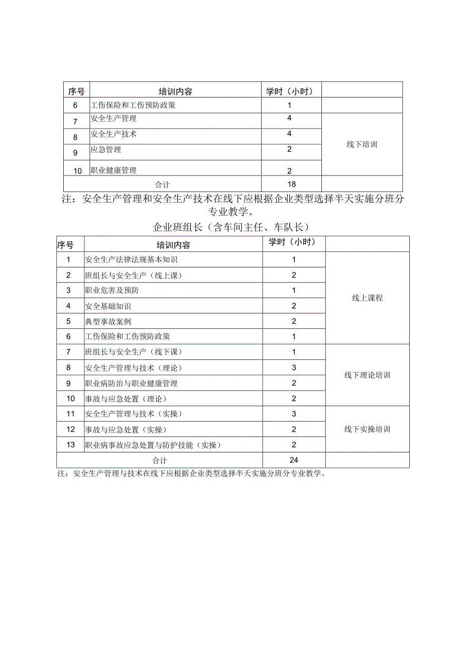 矿山、机械制造业通用培训内容及学时安排、培训机构遴选参考条件.docx_第2页