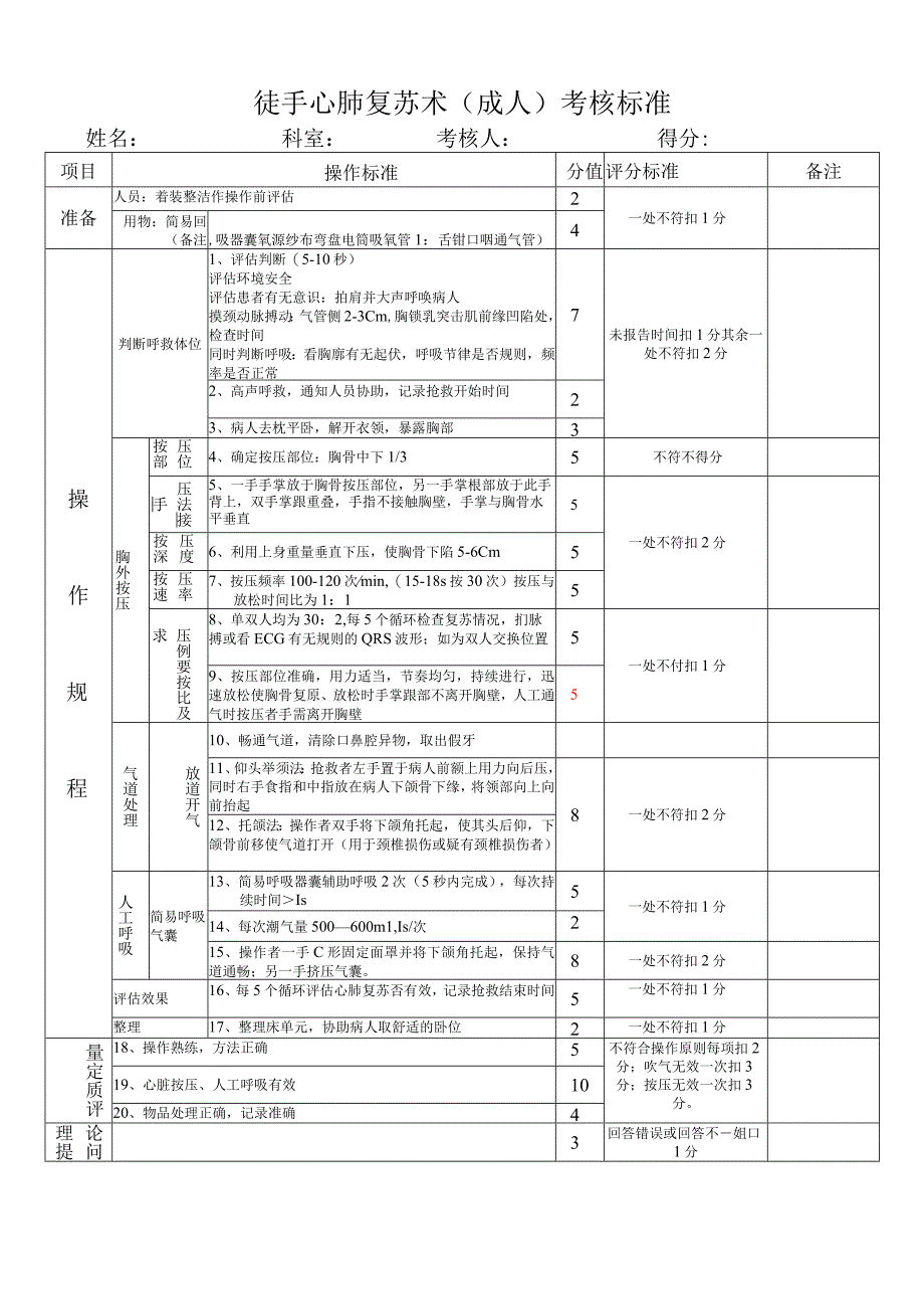 徒手心肺复苏术(成人)考核标准.docx_第1页