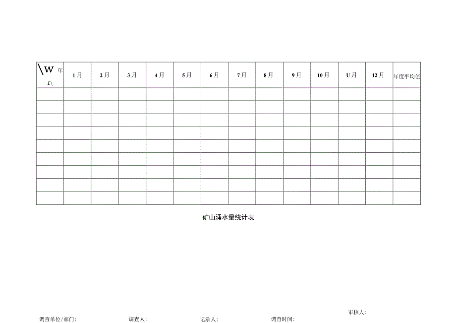 矿山涌水量统计表.docx_第1页