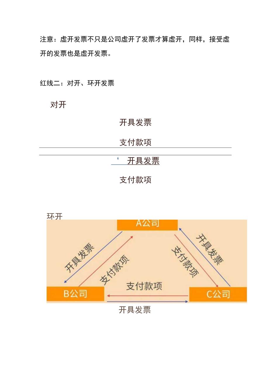 税务稽查的流程及企业风险管理分析.docx_第2页