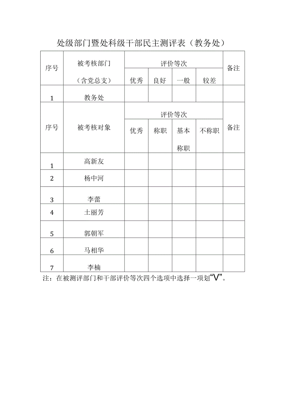 各处级部门、干部自评表教务处.docx_第1页