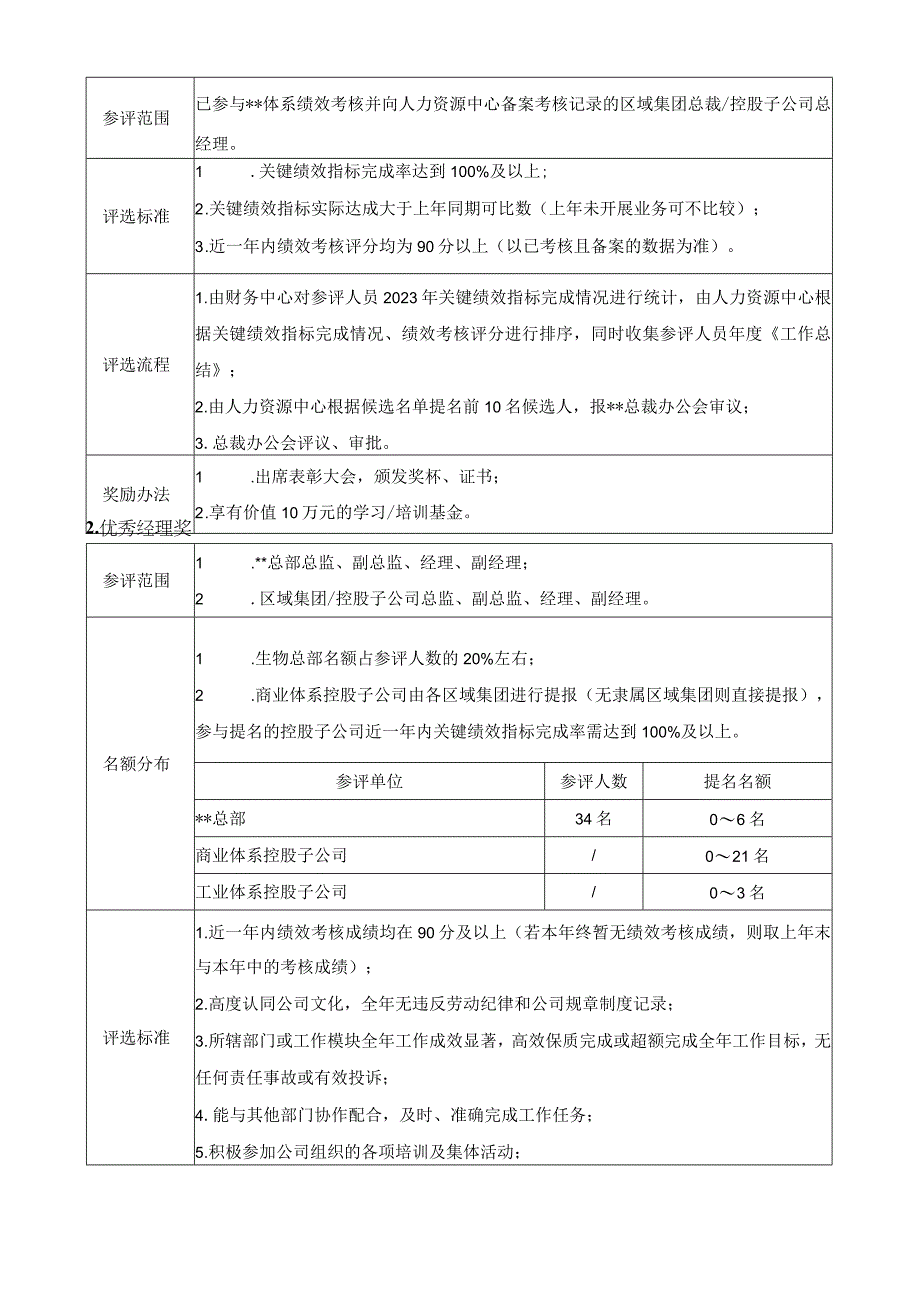 2023年度评优方案.docx_第2页