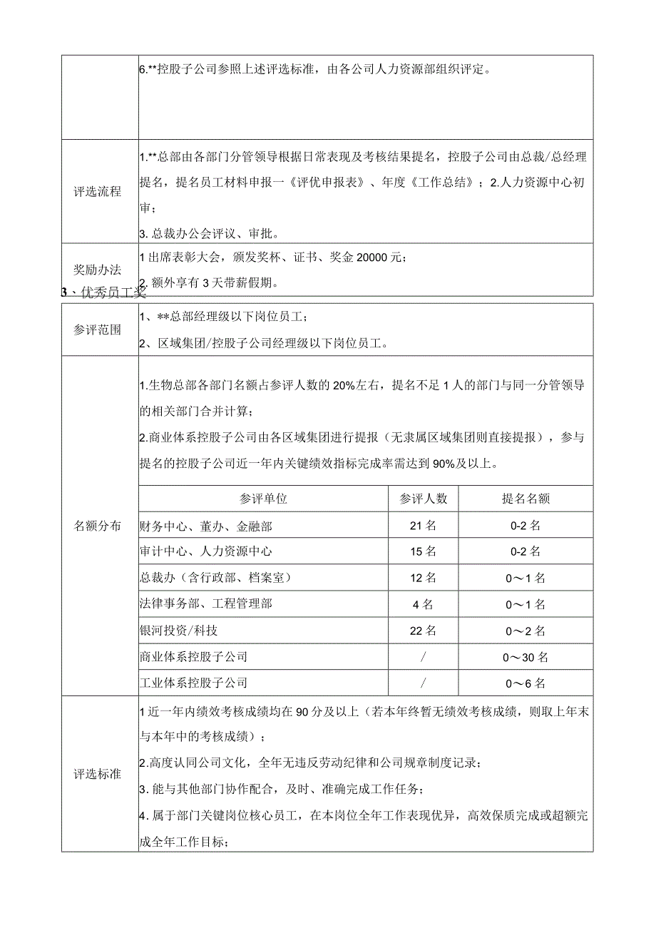 2023年度评优方案.docx_第3页