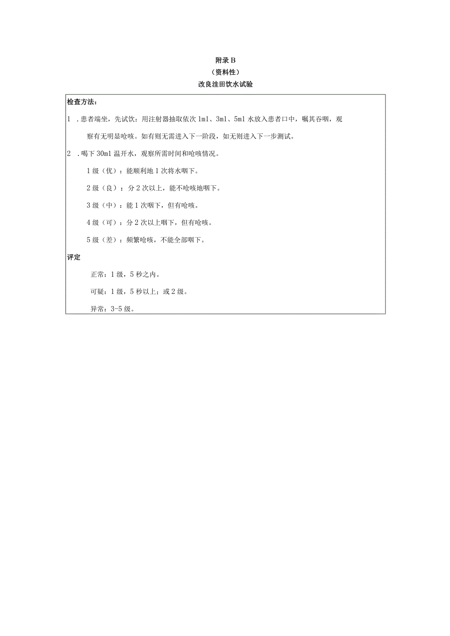 EAT-10吞咽筛查量表、改良洼田饮水试验、吞咽障碍食物分级表、营养风险筛查表.docx_第2页