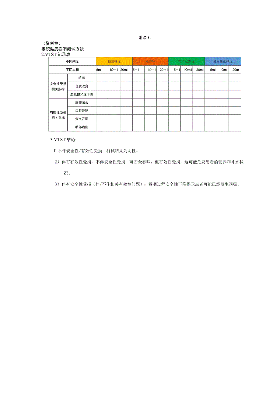 EAT-10吞咽筛查量表、改良洼田饮水试验、吞咽障碍食物分级表、营养风险筛查表.docx_第3页