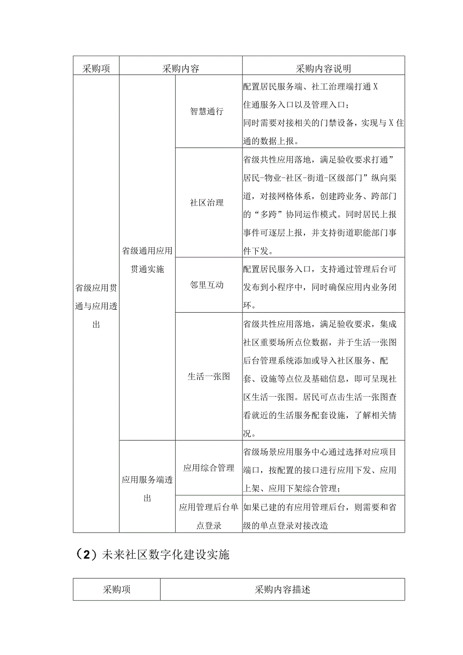 XX县XX街道XX未来社区数字化项目采购需求.docx_第3页