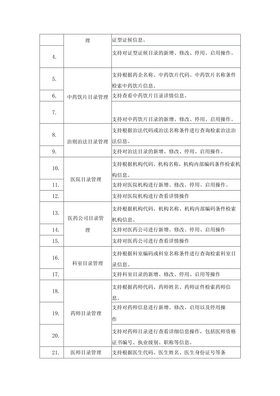 XX区智慧共享中药房项目建设意见.docx_第3页