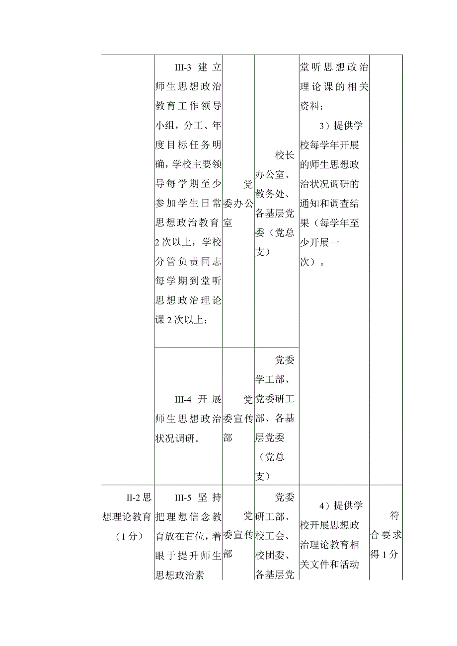 2024年文明校园（标兵）测评体系任务分解表.docx_第2页