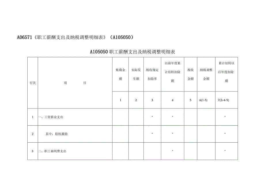 A06571《职工薪酬支出及纳税调整明细表》（A105050）.docx_第1页