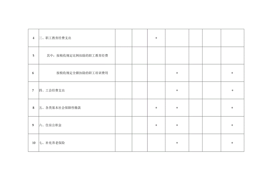 A06571《职工薪酬支出及纳税调整明细表》（A105050）.docx_第2页