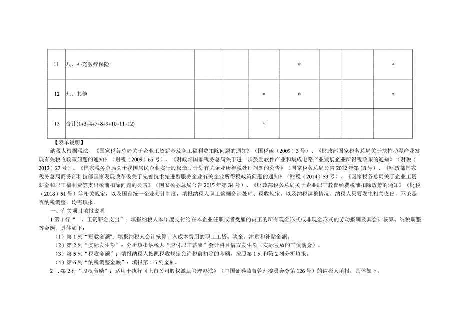 A06571《职工薪酬支出及纳税调整明细表》（A105050）.docx_第3页