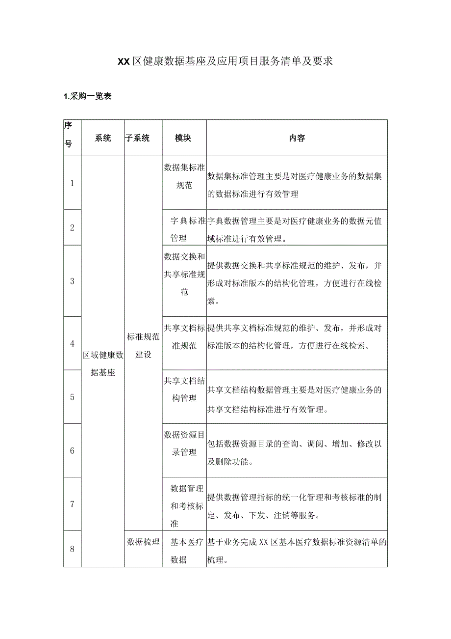 XX区健康数据基座及应用项目服务清单及要求.docx_第1页