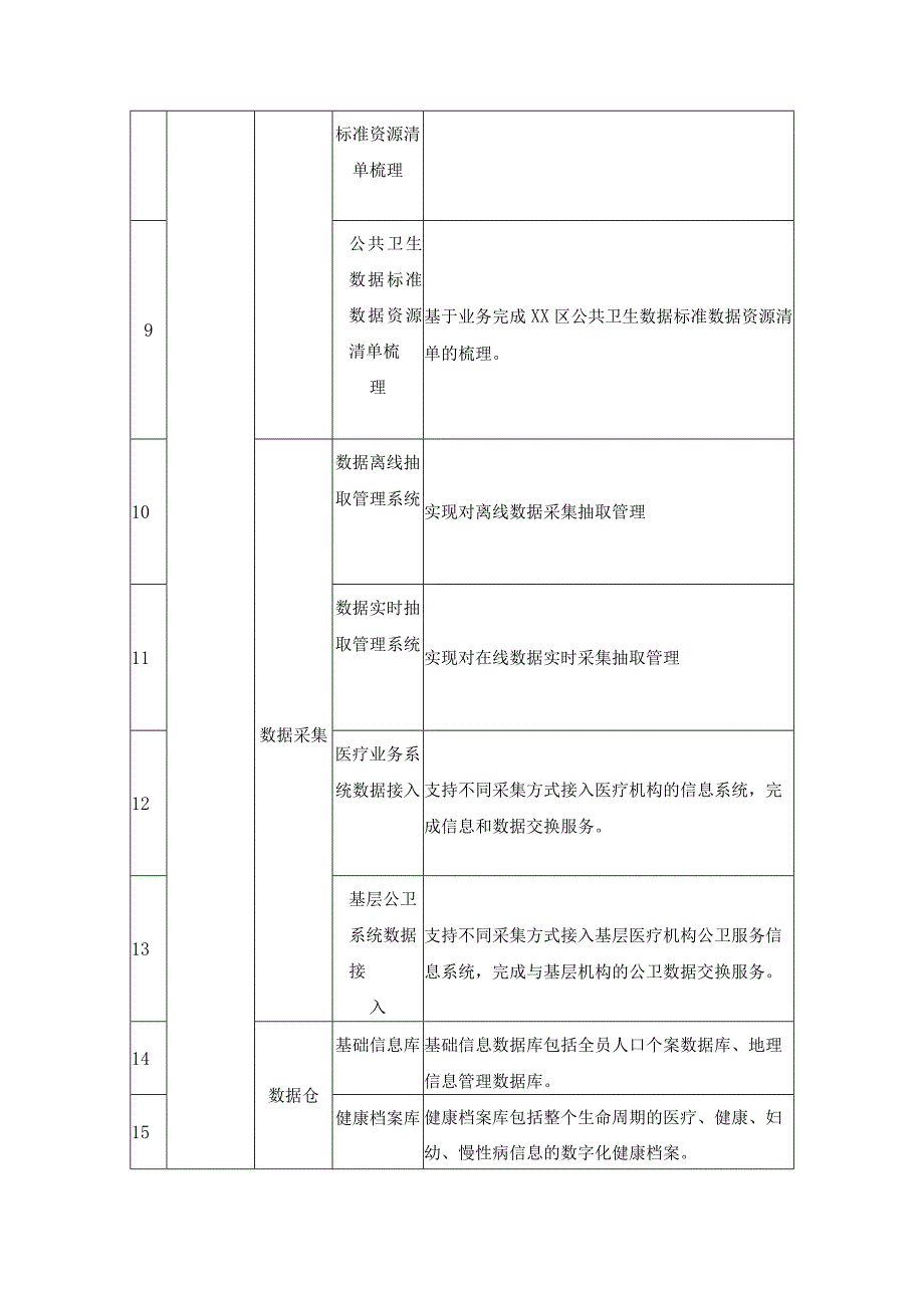 XX区健康数据基座及应用项目服务清单及要求.docx_第2页