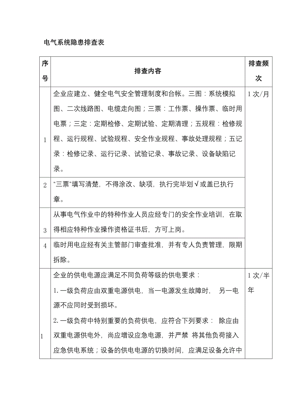 电气系统隐患排查表.docx_第1页