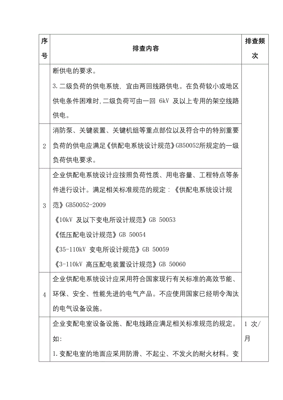 电气系统隐患排查表.docx_第2页