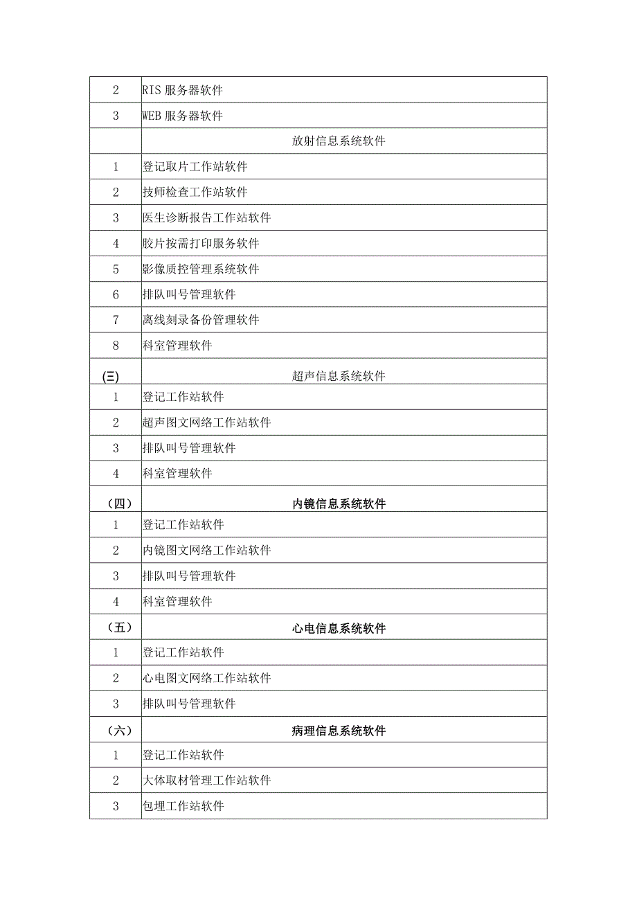 XX医院医学检查系统建设项目采购需求.docx_第2页