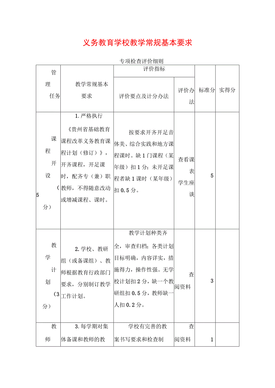 2024年义务教育学校教学常规基本要求专项检查评价细则.docx_第1页