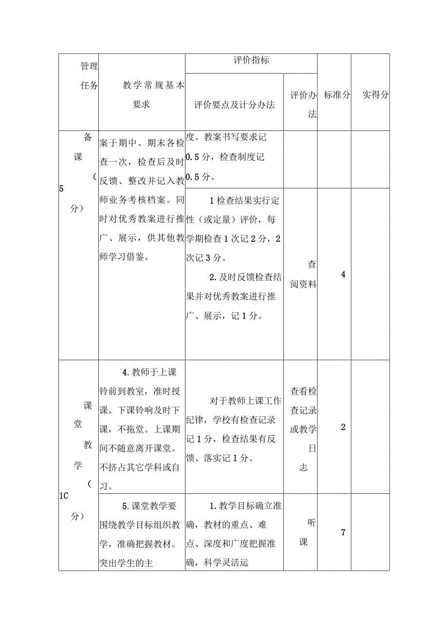 2024年义务教育学校教学常规基本要求专项检查评价细则.docx_第2页