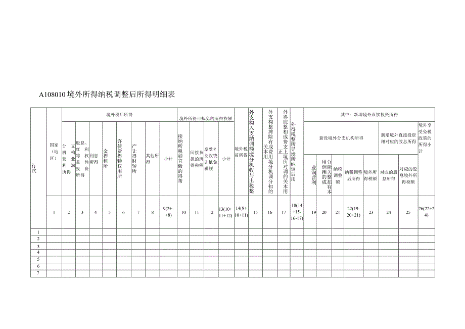 A06594《境外所得纳税调整后所得明细表》（A108010）.docx_第1页