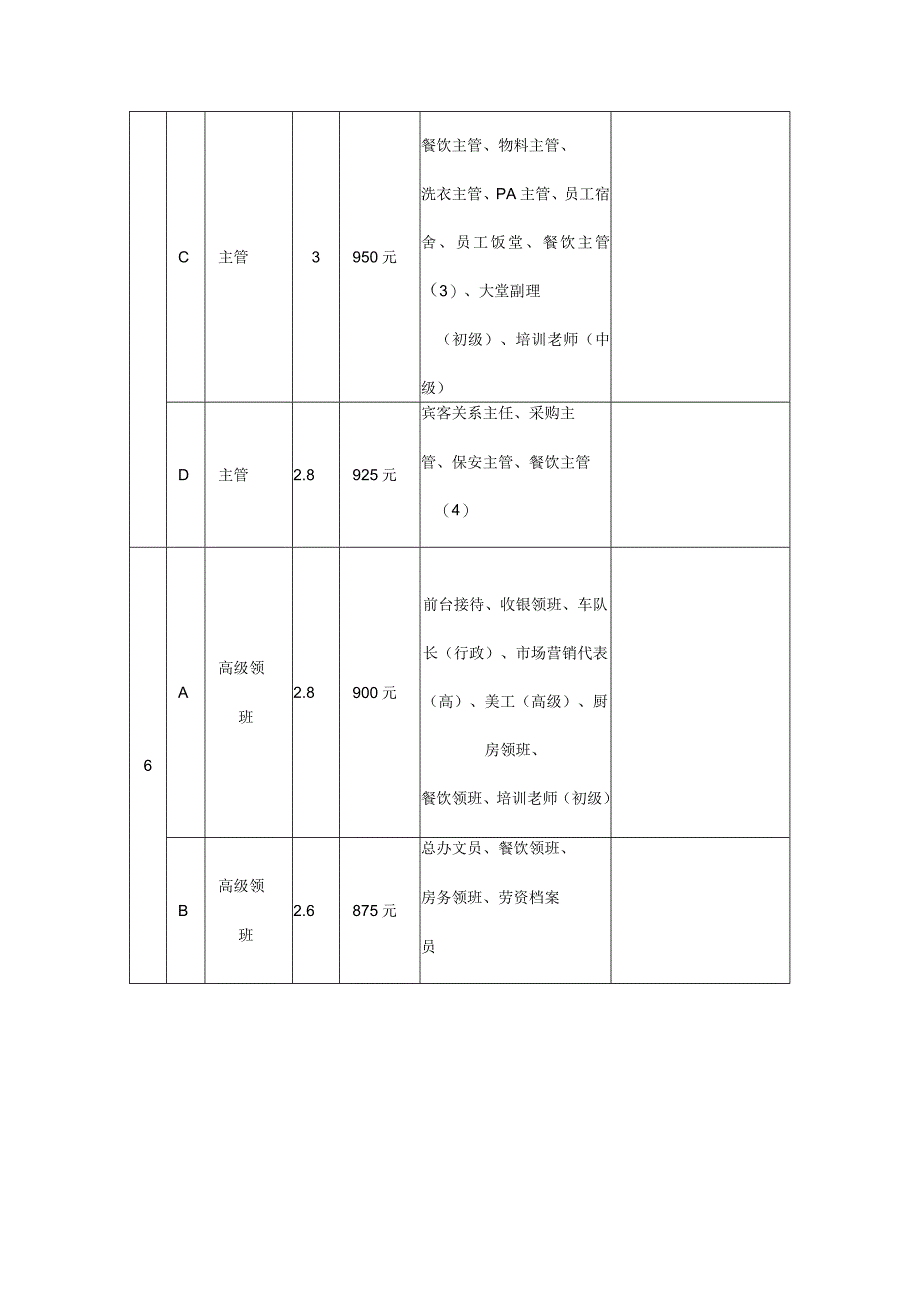 XX大酒店岗位工资等级表DOC-19P.docx_第3页