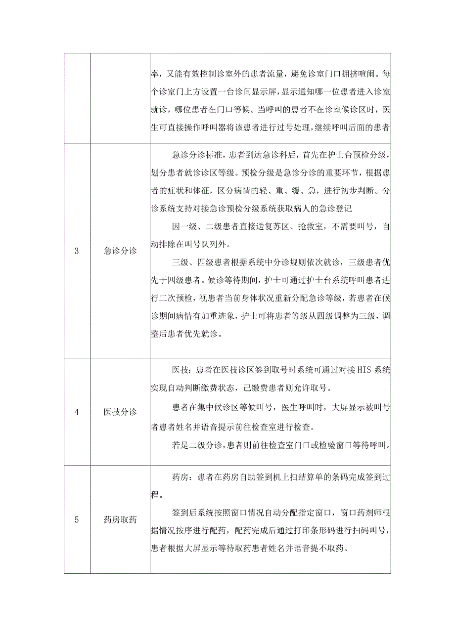 XX市XX医院医疗辅助系统建设采购需求.docx_第3页