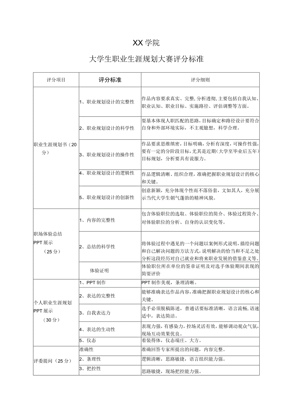 XX学院大学生职业生涯规划大赛评分标准.docx_第1页