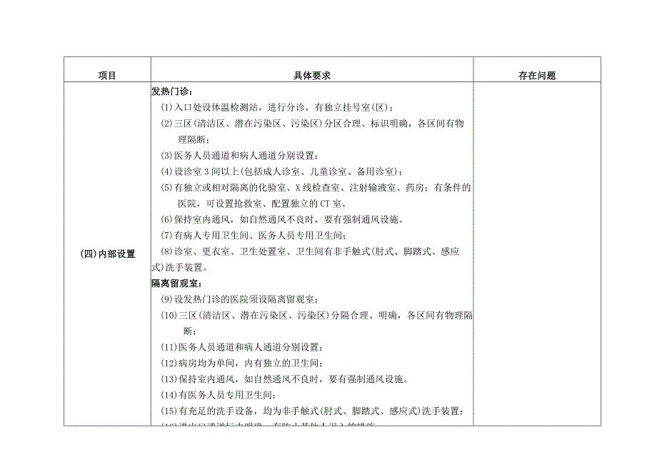 XX医院发热门诊检查表（控感）.docx_第2页