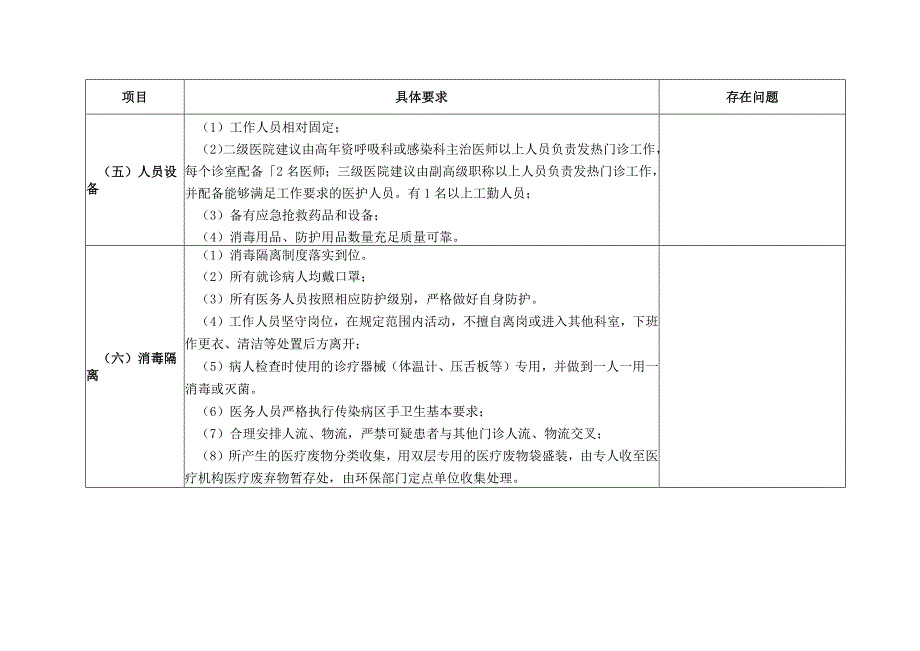 XX医院发热门诊检查表（控感）.docx_第3页