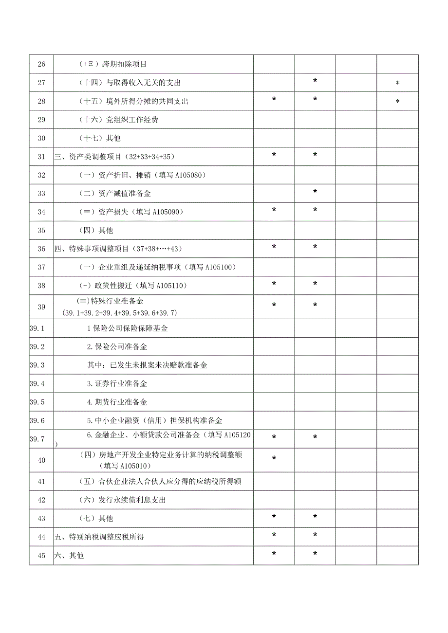 A06566《纳税调整项目明细表》（A105000）.docx_第2页